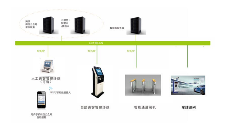 企業(yè)微信來訪預(yù)約訪客管理系統(tǒng)
