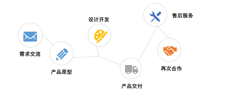 安卓版訪客機(jī)