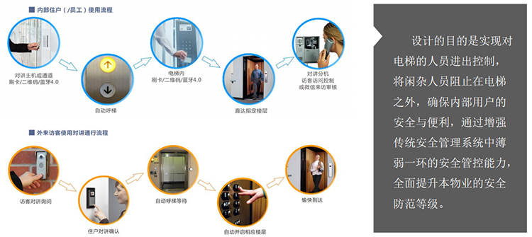 安卓版訪客機(jī)