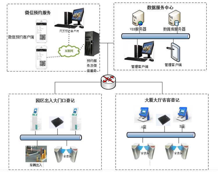 立邦使用微信預(yù)約訪客系統(tǒng)